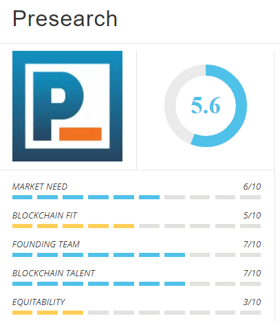 Cham diem du an Presearch