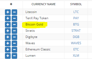 Bitcoin Gold tren Bittrex