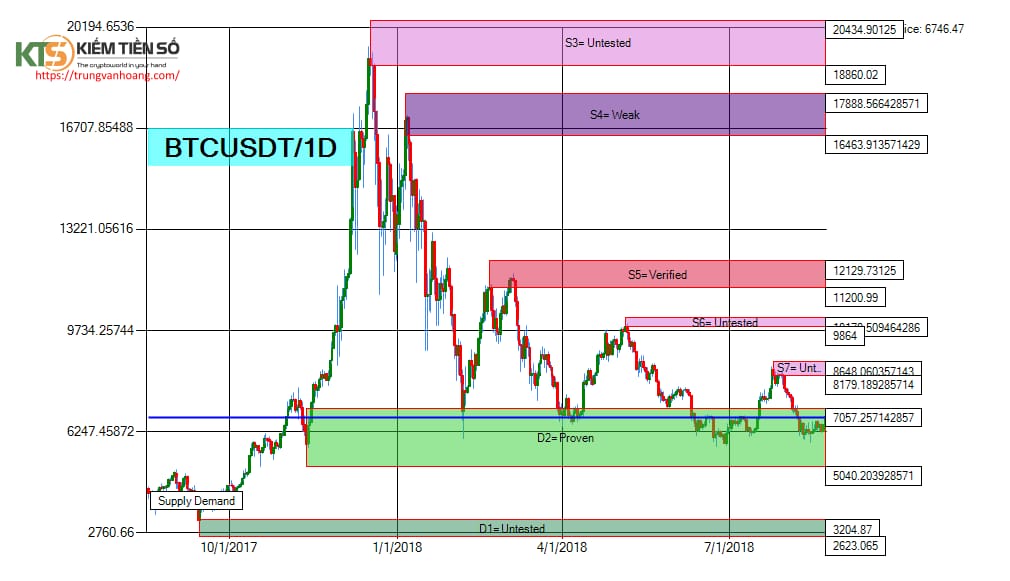Bitcoin gia side way