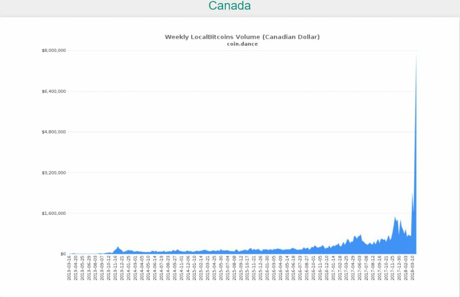 Volume giao dịch Bitcoin