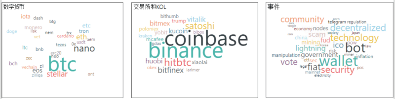 huobi news blockchain bigdata crypto
