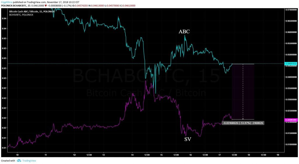 so sanh bitcoin va bitcoin cash so sanh bitcoin va bitcoin cash