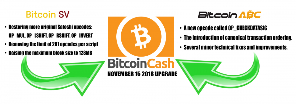 bitcoin-cash-sv bitcoin cash ABC