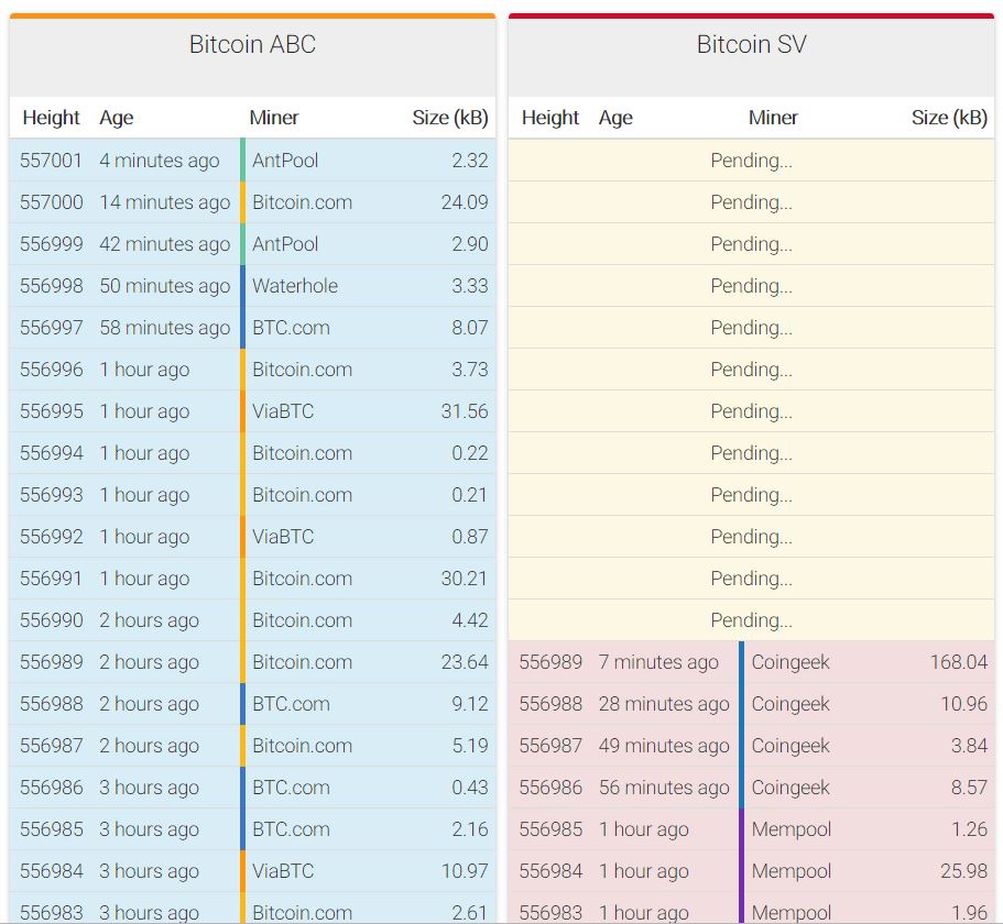 hash rate Bitcoin abc- Bitcoin SV 1