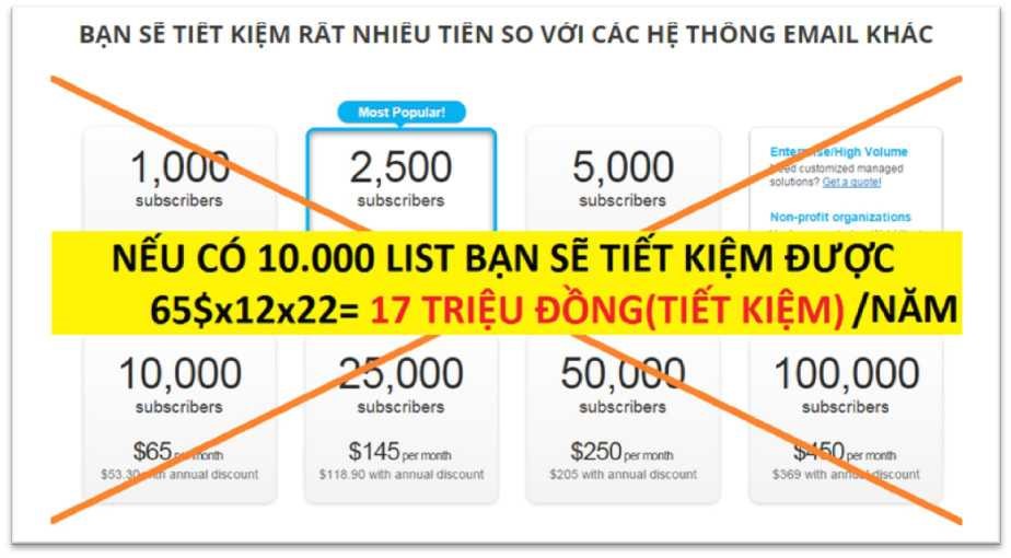 email marketing gia re sendy