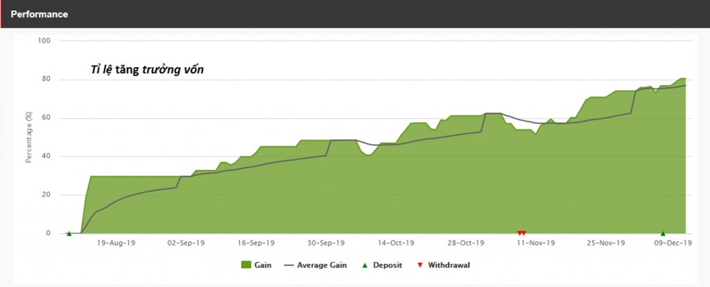 Dau tu Vang GoldTrade