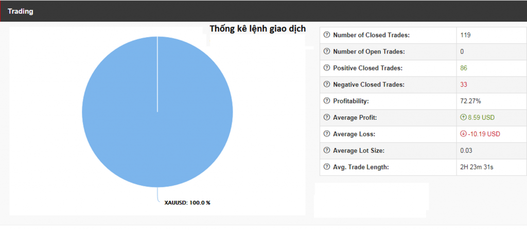 So lenh giao dich dau tu Vang
