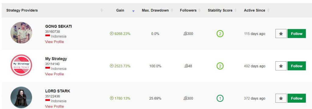 tai khoan follow copy trade HFcopy hotforex