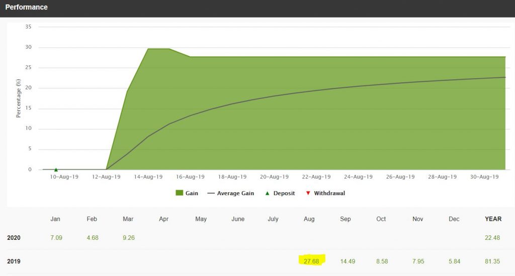 Hotforex goldfund thang 1