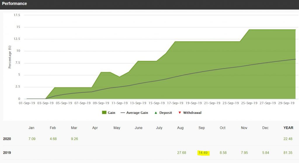 Hotforex goldfund thang 2