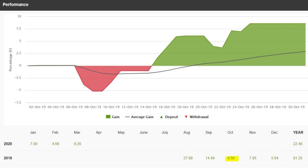 Hotforex goldfund thang 3