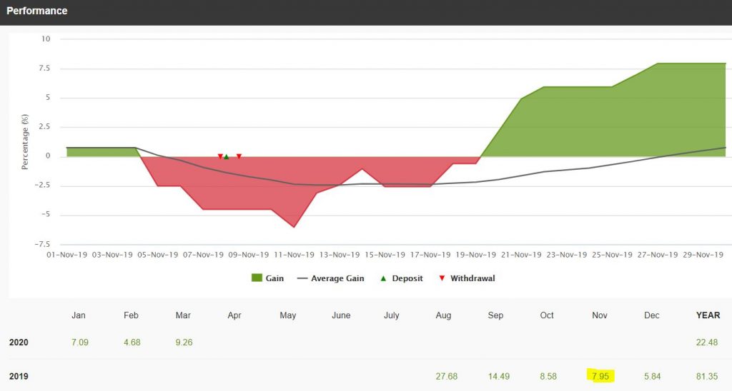 Hotforex goldfund thang 4