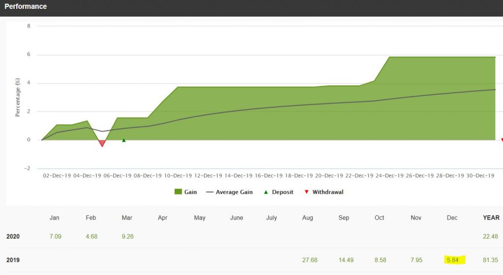 Hotforex goldfund thang 5