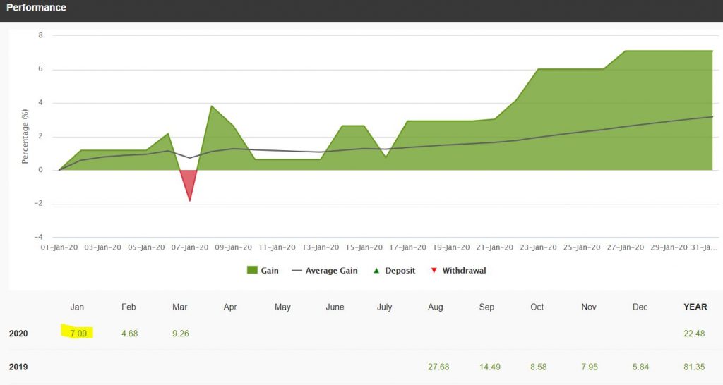 Hotforex goldfund thang 6