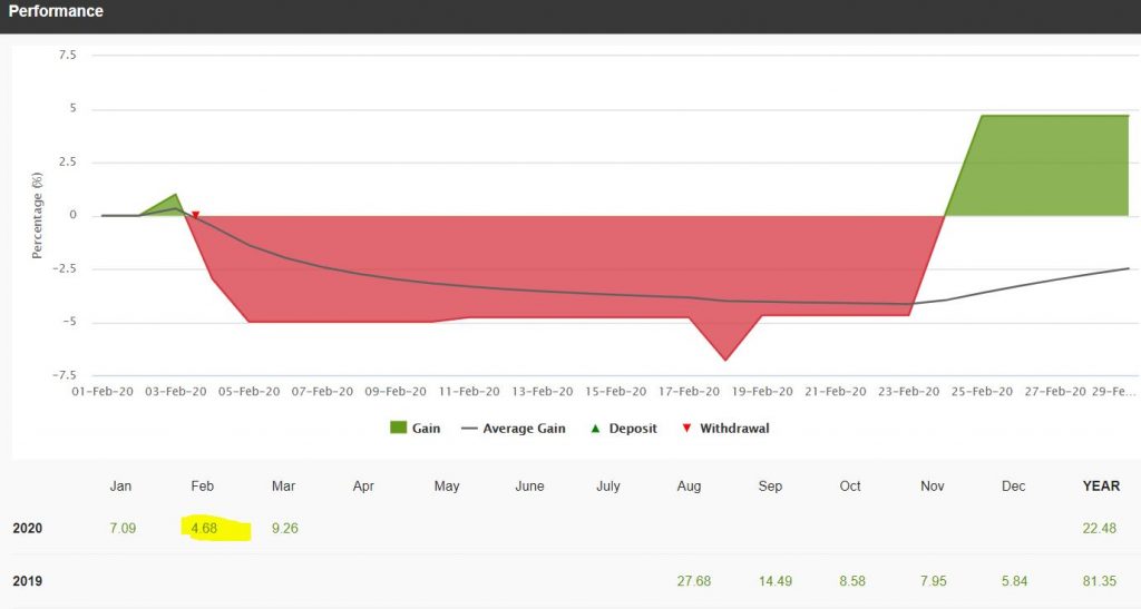 Hotforex goldfund thang 7