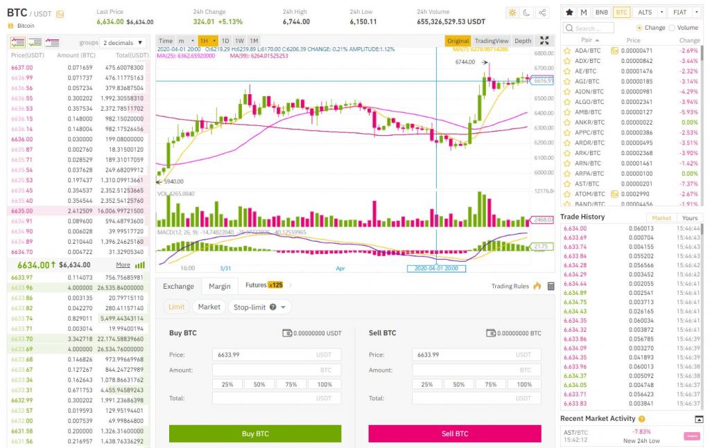 san binance giao dien co ban