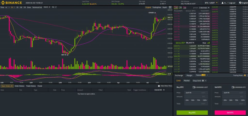 san binance giao dien nang cao