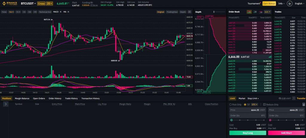 san binance giao dien phai sinh
