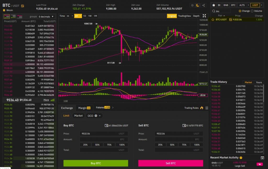 san binance giao dien spot trading classic