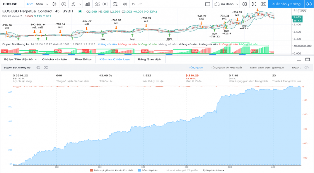 bot long short trade bybit eos