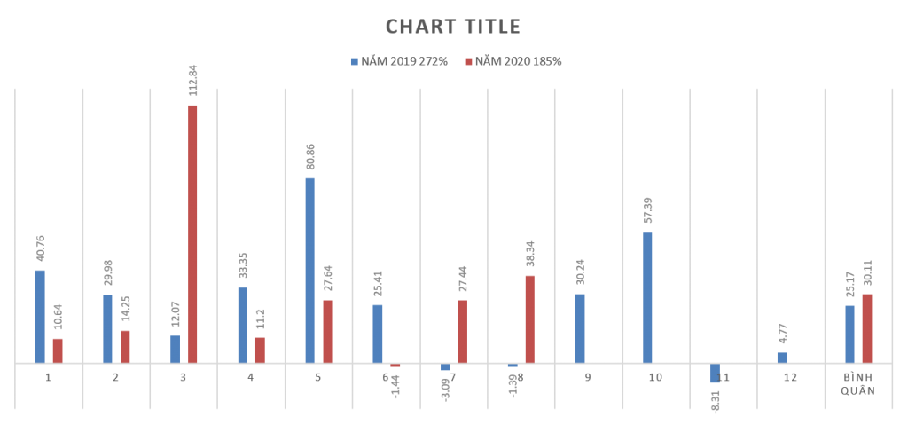 bot trade binance long short eth