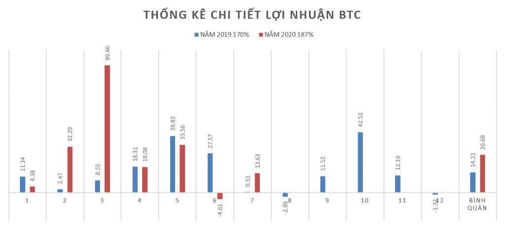 bot trade bitmex long short btc