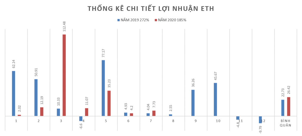 bot trade bitmex long short eth