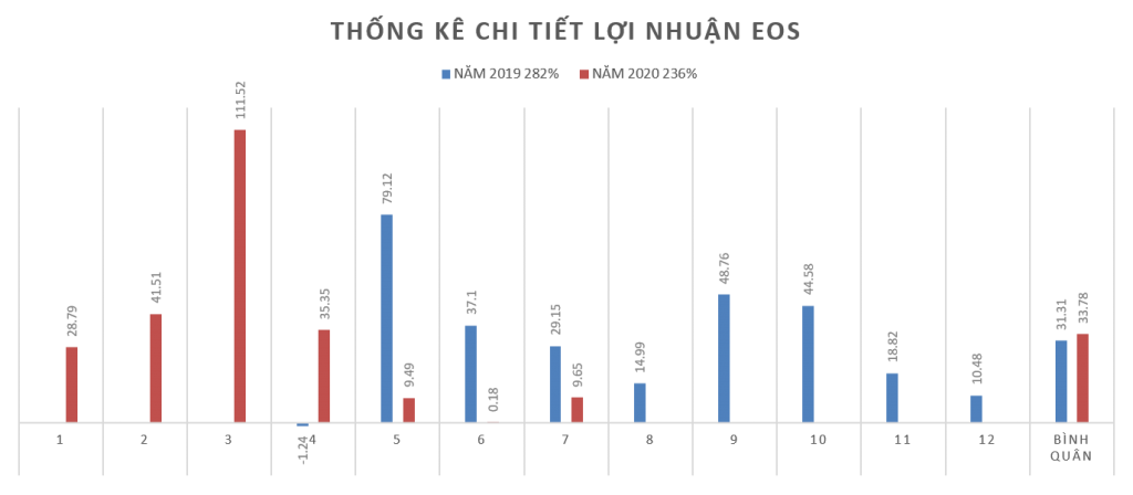 bot trade bybit long short eos