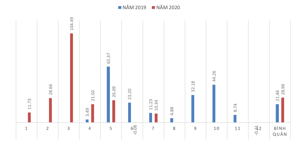 super bot long short kts binance bitmex bybit