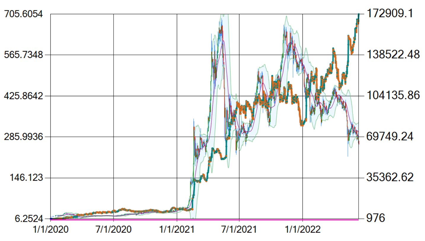 backtest super bot bnb