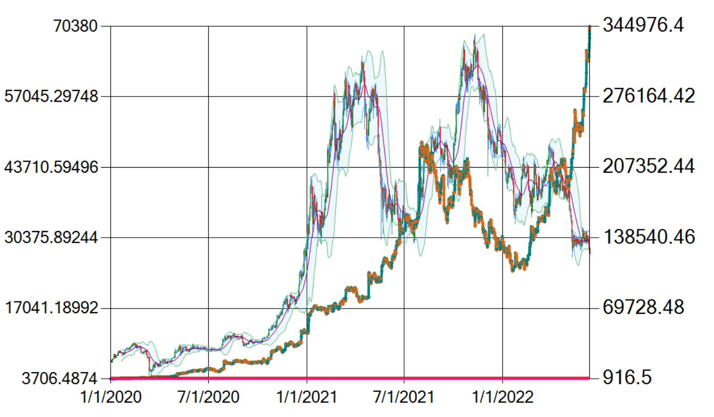 backtest super bot btc